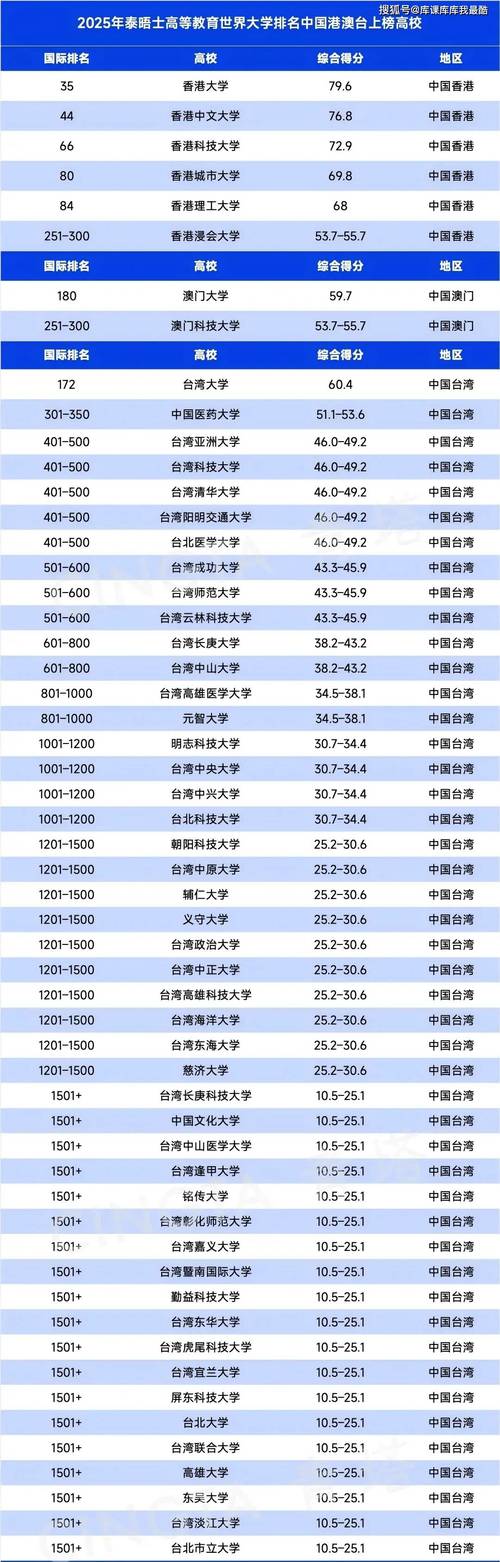 新2025澳门天天开好彩十二生肖图和梁实第29次参加高考与梁实第25次高考成绩汇总