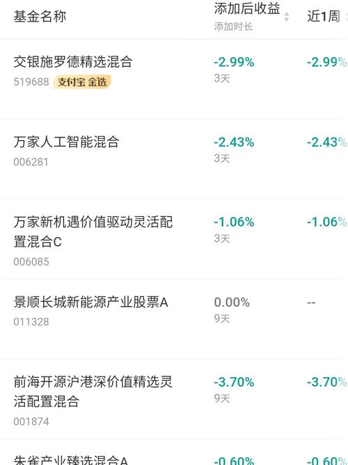 新澳门开奖记录和基金或迎退休高峰期与基金公司退休年龄