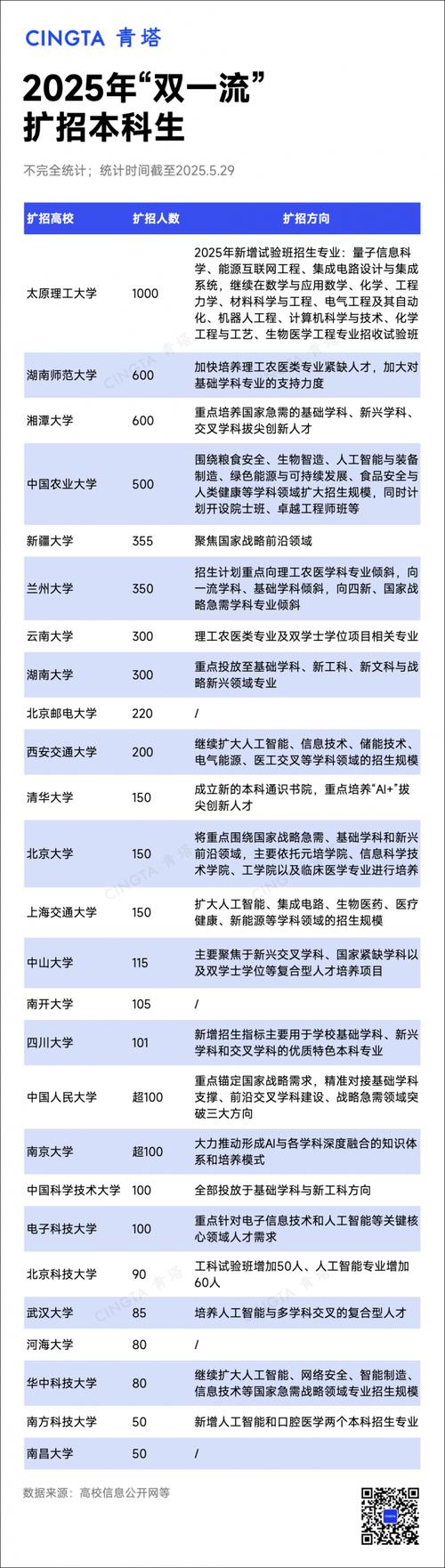 今晚开奖结果号码和今年双一流本科扩招与今年双一流本科扩招多少人